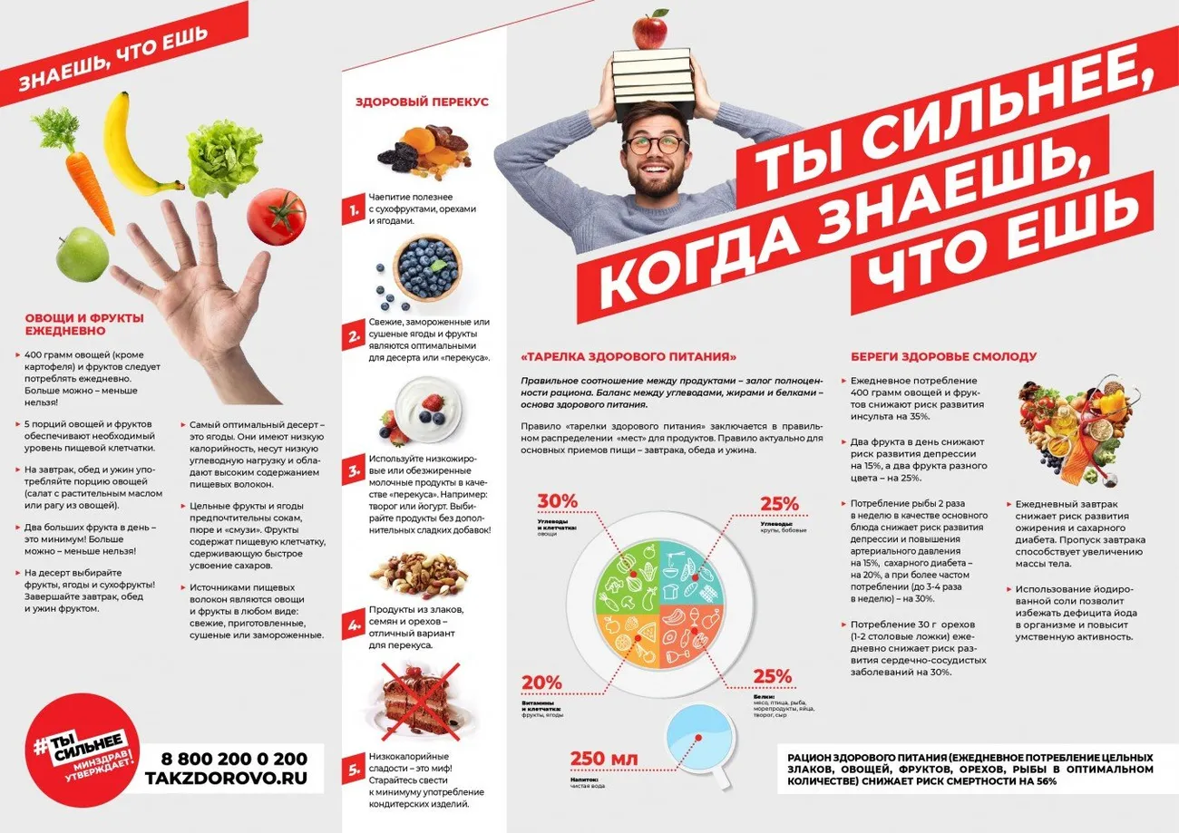 Minzdrav_poster_pitanie-001